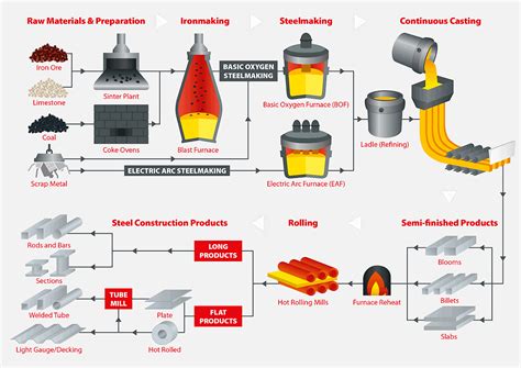 metal fabrication process ppt|material fabrication process pdf.